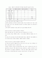 a+7차교육과정 22페이지