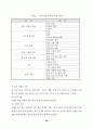 a+7차교육과정 24페이지