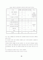 a+7차교육과정 28페이지