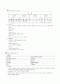 a+기술7차 교육과정 정리 7페이지