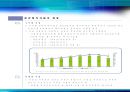 민간투자사업(BTO, BTL, 등)의 이해.ppt 7페이지