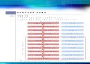 민간투자사업(BTO, BTL, 등)의 이해.ppt 9페이지