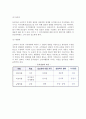 [사회계층과 준거집단] 사회계층의 의의와 결정요인, 준거집단의 개념과 유형 6페이지