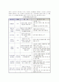 [소비자행정] 소비자행정의 의의와 영역 및 내용 7페이지