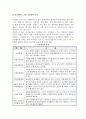 [시장, 상품, 소비자보호] 시장의 의의와 역할 및 유형, 시장실패와 정부규제, 상품의 의의, 상품과 소비자보호 8페이지