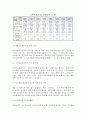 우리나라 소비자행정의 현황과 방향(중앙정부, 지방정부, 우리나라의 소비자행정) 7페이지