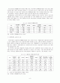 [졸업논문]중소기업체 생산성 향상을 위한 고령인력 활용방안 12페이지