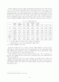 [졸업논문]중소기업체 생산성 향상을 위한 고령인력 활용방안 13페이지