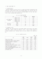 [졸업논문]중소기업체 생산성 향상을 위한 고령인력 활용방안 23페이지