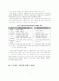 [졸업논문]식품산업 활성화를 위한 식품클러스터 발전전략 13페이지