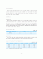 [졸업논문]디자인산업의 현황과 문제점 및 활성화 방안 15페이지