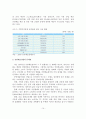 [졸업논문]공연예술산업의 발전을 위한 공연예술단체와 기업의 협력사례와 마케팅 전략 15페이지