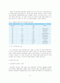 음악산업의 현황과 정책 및 전망 9페이지