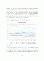 뉴미디어산업의 현황과 정책 및 전망 16페이지