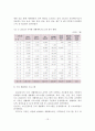 생활체육진흥 정책사업 현황 및 발전방안 14페이지