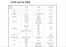 무대의상기획- 3대 오페라 비극 , 카르멘  8페이지