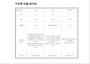 무대의상기획- 3대 오페라 비극 , 카르멘  9페이지