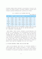 국내외 콘텐츠산업의 현황 및 동향 10페이지