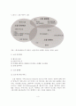 소셜미디어의 이해와 브랜드관리 활용사례 4페이지