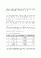 소셜미디어의 이해와 브랜드관리 활용사례 16페이지