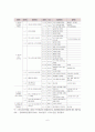 우리나라 프로스포츠 산업의 현황 및 발전방안 7페이지