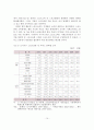 우리나라 프로스포츠 산업의 현황 및 발전방안 15페이지