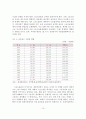 스포츠산업의 전망과 현황 및 발전전략 15페이지