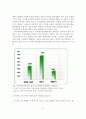 여가환경의 변화와 여가활동 추이 및 트렌드 5페이지