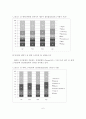 애플의 성장과정과 경영조직과 기업문화 및 미래전략 7페이지