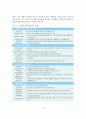 캐릭터의 정의와 특징 및 현황과 전망 13페이지