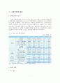 출판산업의 현황과 정책 및 전망 2페이지