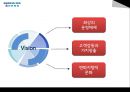 여성과진로- 대한항공 8페이지