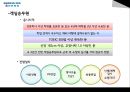 여성과진로- 대한항공 14페이지
