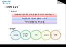 여성과진로- 대한항공 15페이지