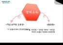 여성과진로- 대한항공 17페이지