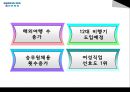 여성과진로- 대한항공 19페이지