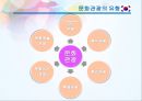 문화와 소비자행동론 6페이지