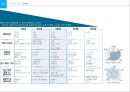 Haeundae City Design- 걷고싶은 해운대 만들기 5페이지