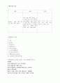[유아교육] 가족 주제의 모의수업 계획안과 주제망 4페이지