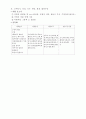[유아교육] 가족 주제의 모의수업 계획안과 주제망 6페이지