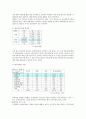 학교폭력 현황, 실태 및 원인 분석, 문제점, 대책 대안 제시 7페이지