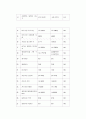 지역복지운동단체의 유형, 개념, 목적 및 실태 7페이지