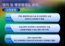 사우디 아라비아 정치 및 행정체제 8페이지