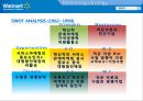  월마트의 성공사례 및 경영전략 19페이지