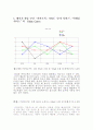 [A+] 카카오톡과 블루오션전략, 새로운 성공요인과의 관계 조사보고서  Value Curve  상호교류  호환성  비용  ERRC전략  고객 생산성 향상  소비자 생활패턴 변화에 대응  IT의 적절한이용  기업제휴 2페이지