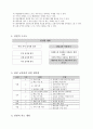 사회과 지도안(교통규칙과 질서지키기) 4페이지