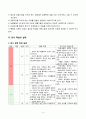 사회과 지도안(생활 속의 예절) 6페이지