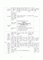 사회과 지도안(생활 속의 예절) 8페이지