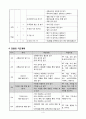 중2)  5. 안전한 생활 - 4) 지하철 이용 방법 알기 5페이지