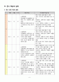 중2)  5. 안전한 생활 - 4) 지하철 이용 방법 알기 7페이지